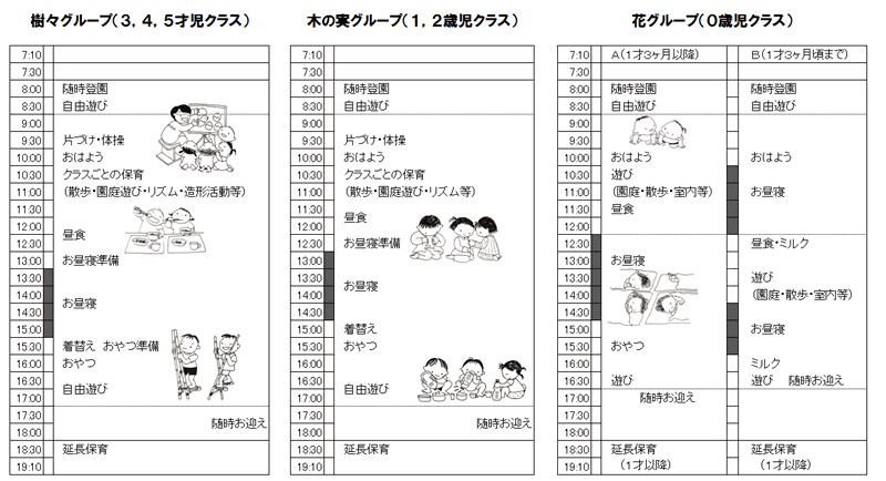 風の子保育園での1日の生活グラフ